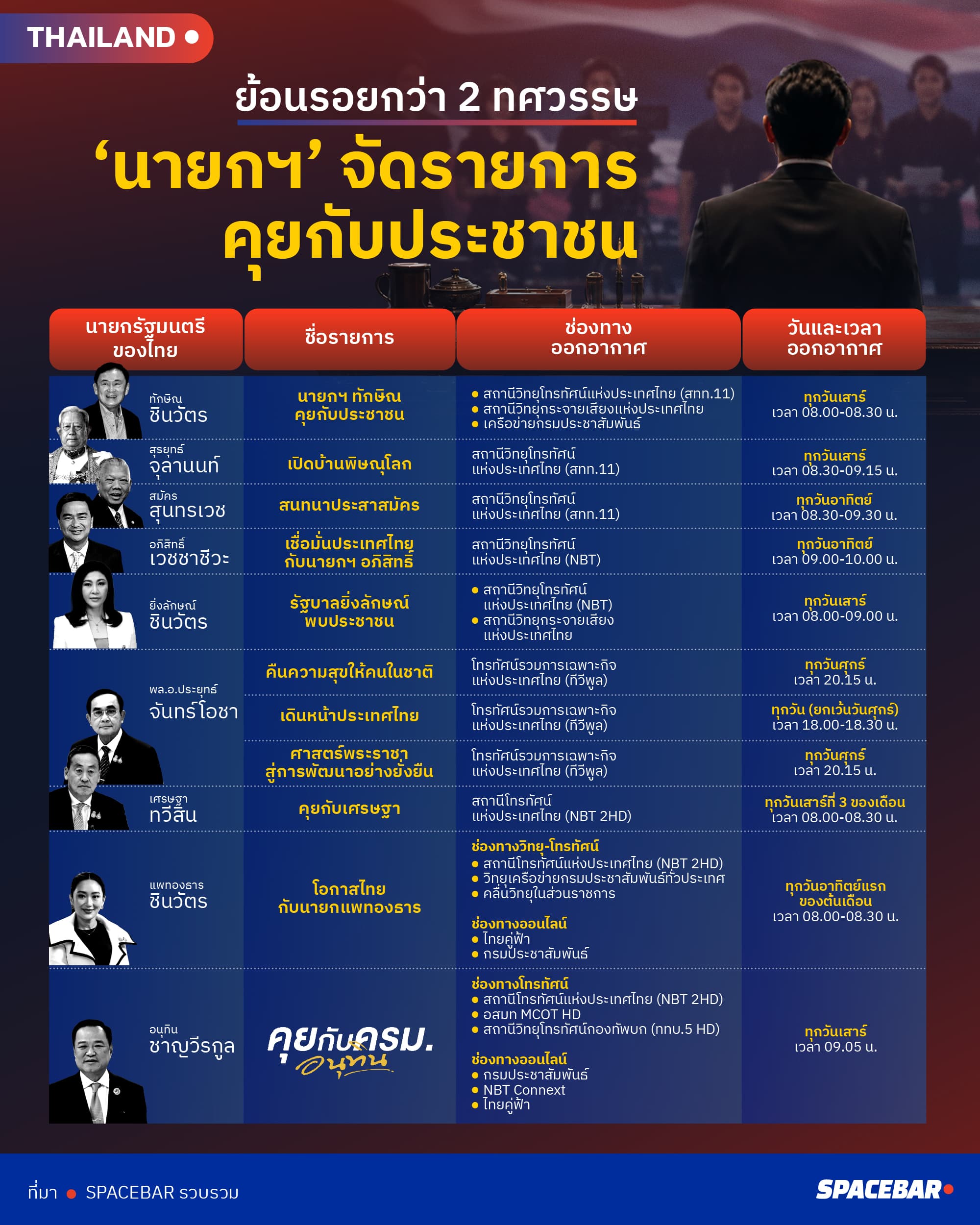ai-Info-ย้อนรอยกว่า 2 ทศวรรษ-2.jpg