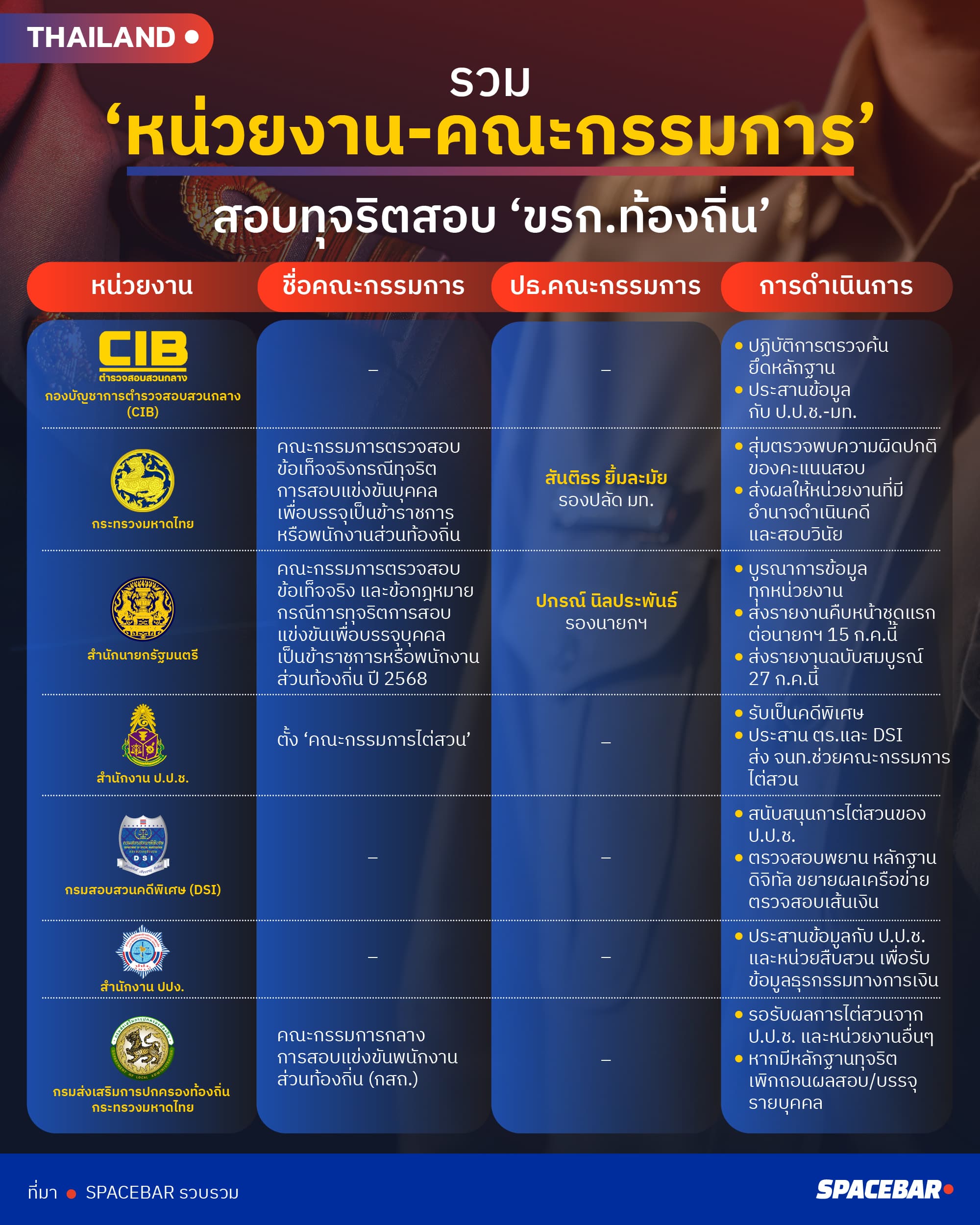 ai-Info-รวมหน่วยงาน-3.jpg