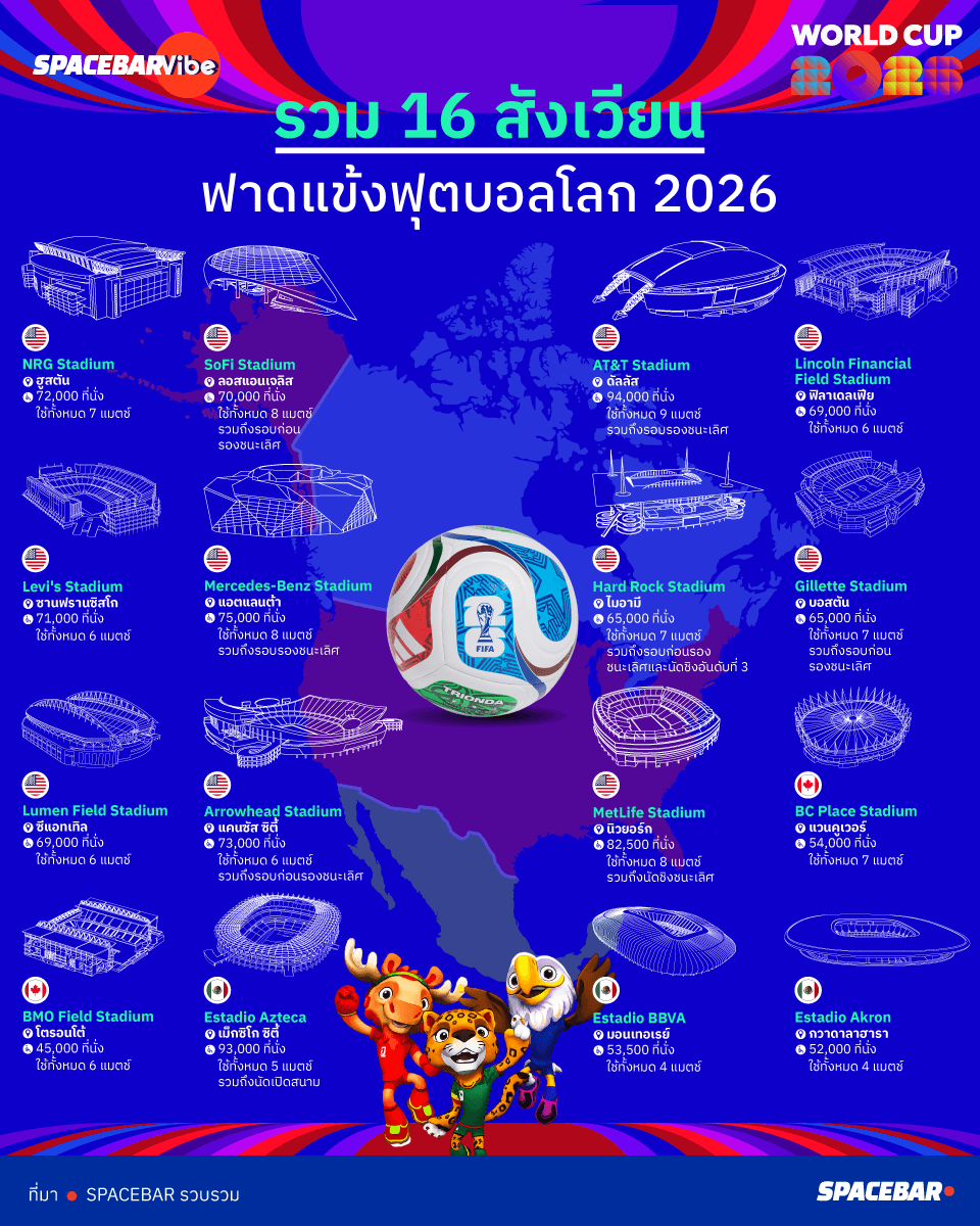 ai-Info-รวม-16-สังเวียนฟาดแข้ง3.png