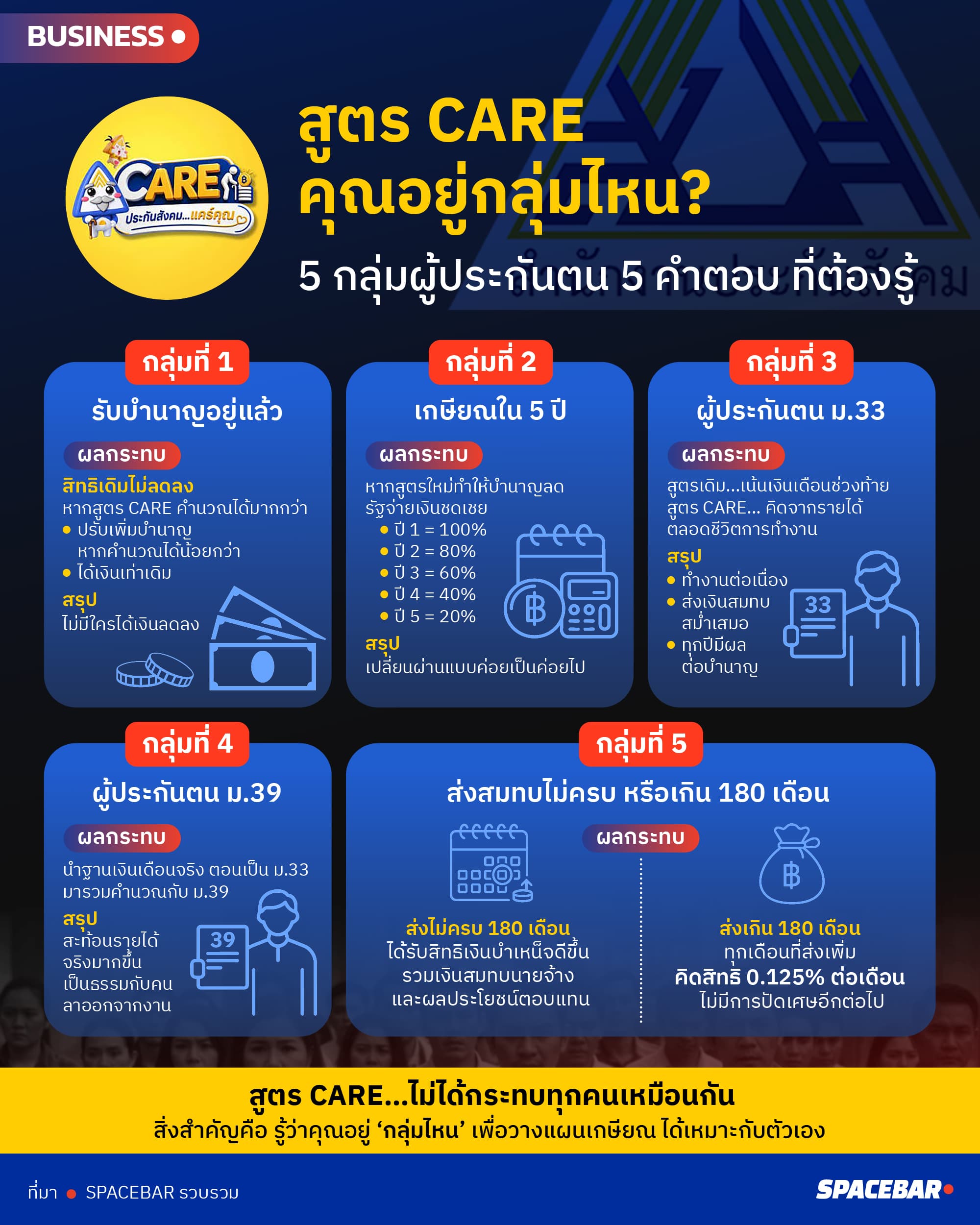 ai-Info-สูตร Care-1.jpg