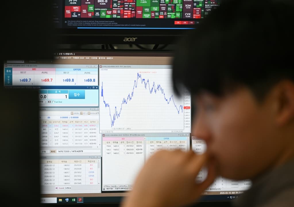 หุ้นเทคเอเชียร่วงหนัก KOSPI ดิ่งกว่า 3% หลังกระแส AI ถดถอย