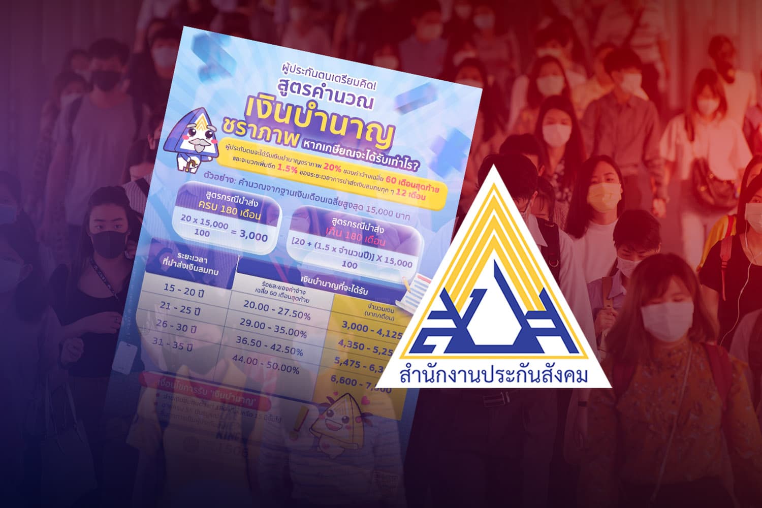 บำนาญประกันสังคมสูตร CARE คืออะไร? วิเคราะห์ผลกระทบผู้ประกันตน สู่มาตรฐาน OECD