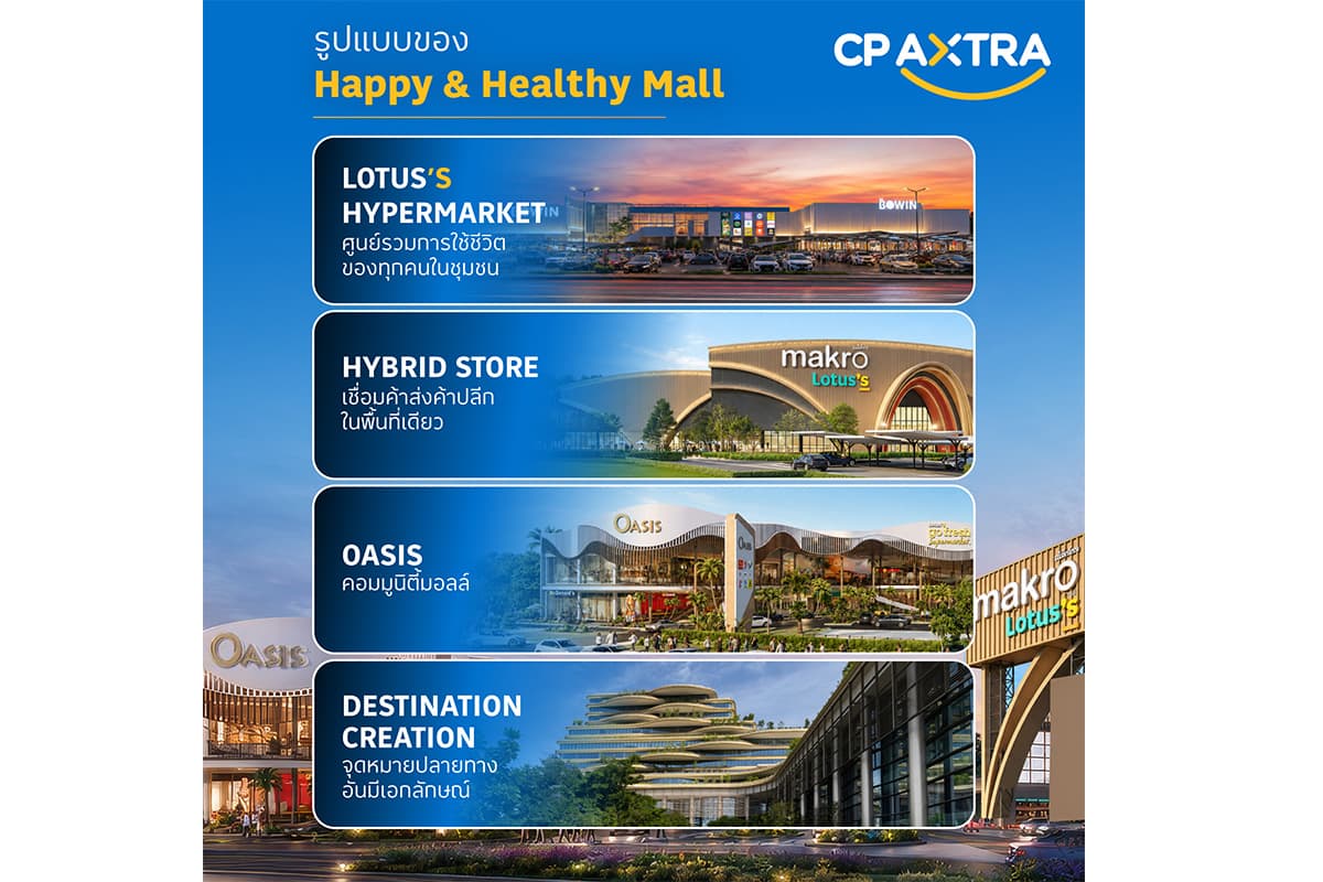 economic-business-thai-cpextra-cp-lotus-makro-SPACEBAR-Photo01-2.jpg