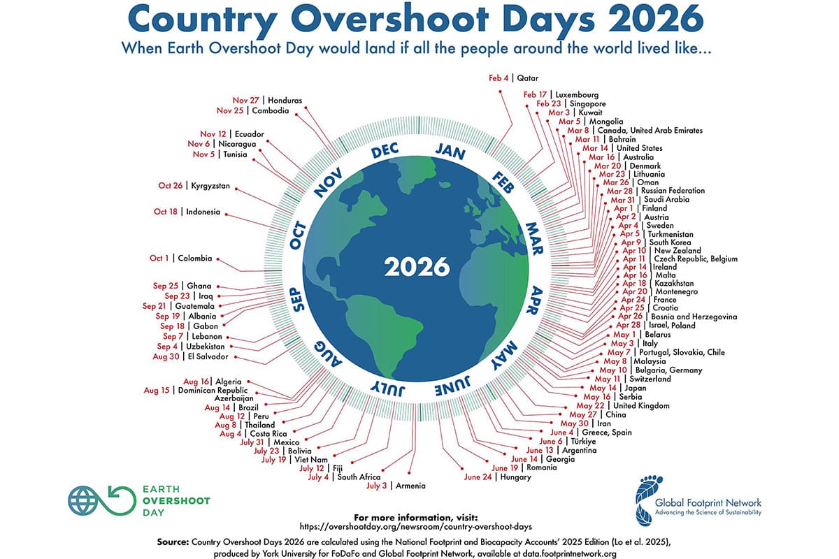green-space-earth-overshoot-day-2026-world-resources-exhausted-july-30-SPACEBAR-Photo01.jpg