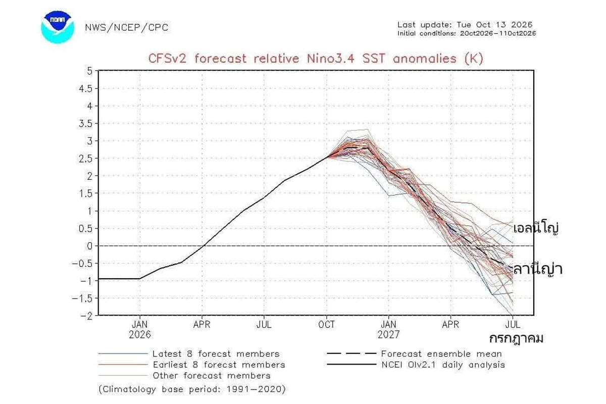 green-space-el-nino-la-nina-2027-forecast-noaa-cpc-analysis-SPACEBAR-Photo01.jpg