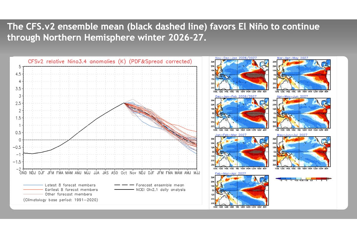 green-space-el-nino-la-nina-2027-forecast-noaa-cpc-analysis-SPACEBAR-Photo02.jpg