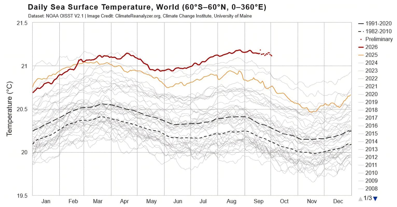 green-space-el-nino-record-measurement-debate-2026-SPACEBAR-Photo01.jpg