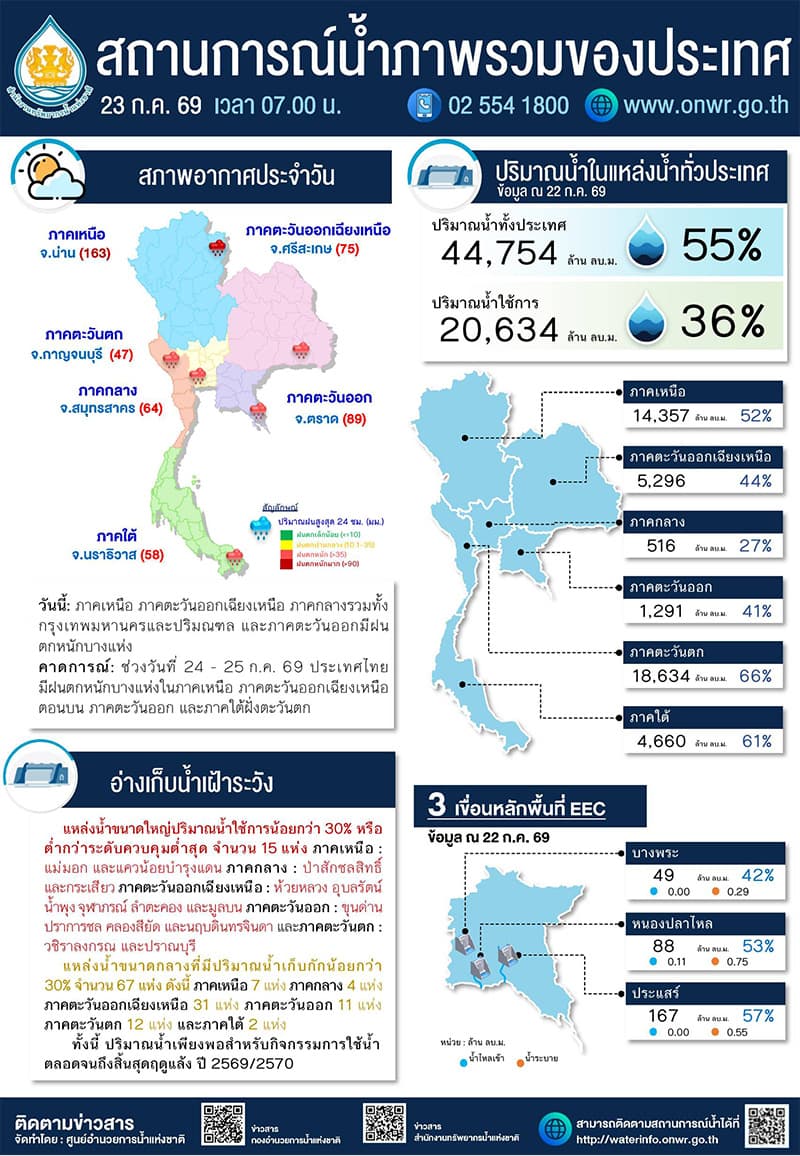 green-space-super-el-nino-thailand-water-storage-drought-risk-2026-SPACEBAR-Photo V01.jpg
