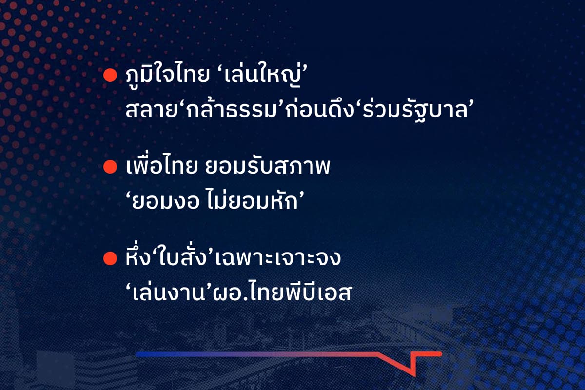 เรื่องมันมีอยู่ว่า ภูมิใจไทย ‘เล่นใหญ่’ สลาย‘กล้าธรรม’ก่อนดึง‘ร่วมรัฐบาล’ เพื่อไทย ยอมรับสภาพ ‘ยอมงอ ไม่ยอมหัก’ หึ่ง‘ใบสั่ง’เฉพาะเจาะจง‘เล่นงาน’ผอ.ไทยพีบีเอส