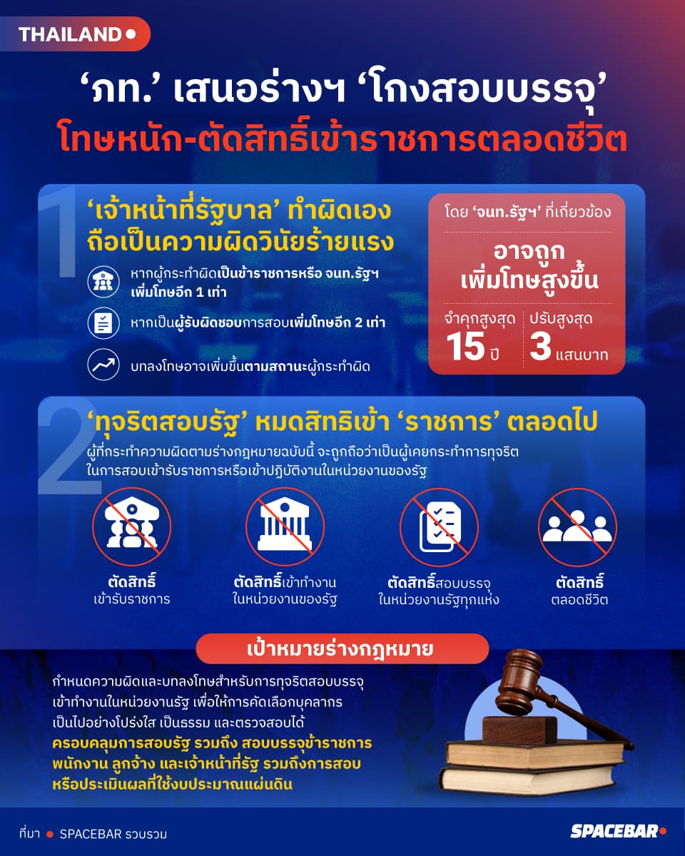 info-เสนอร่าง-2.jpg