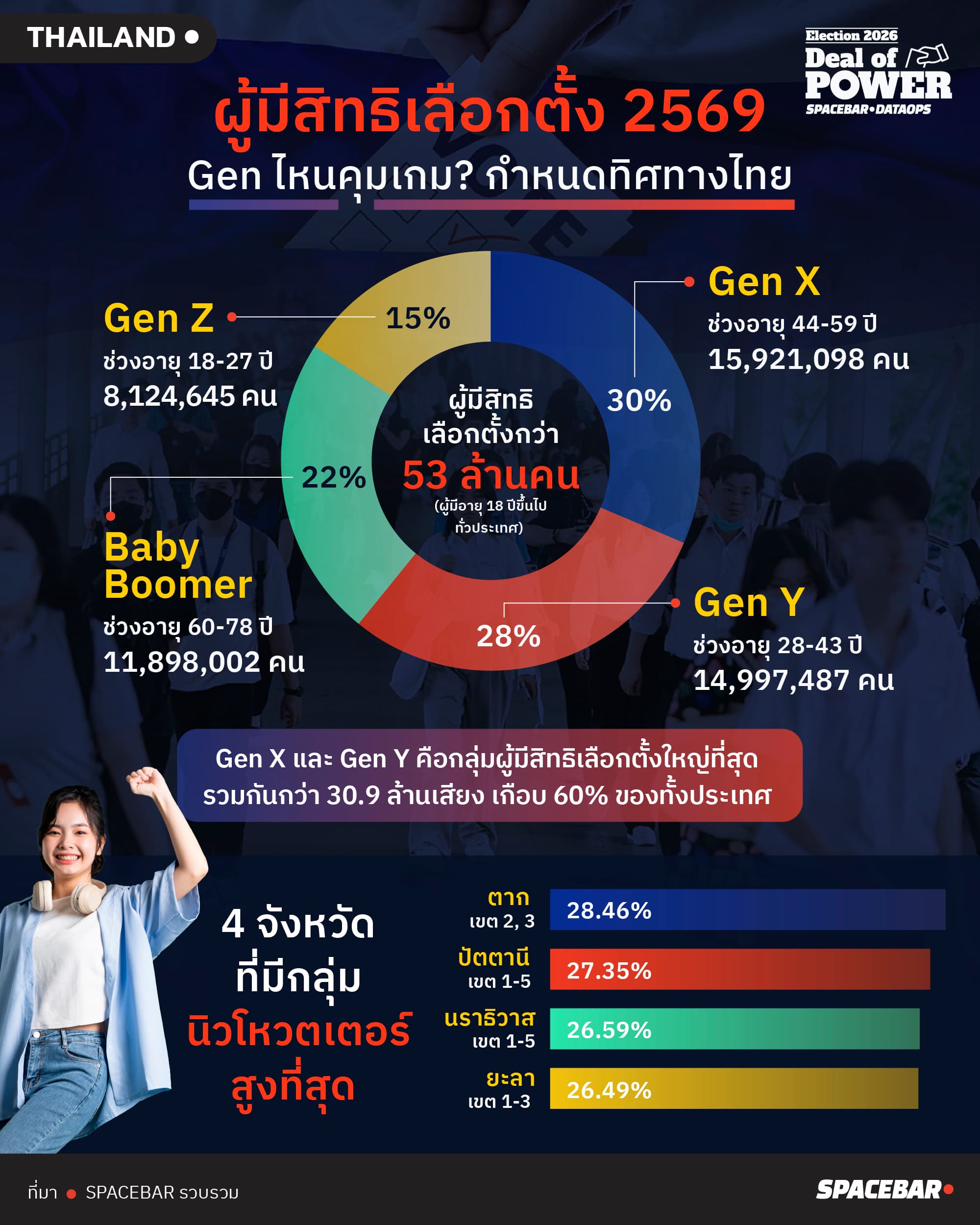 info_ผู้มีสิทธิเลือกตั้ง2569-1.jpg