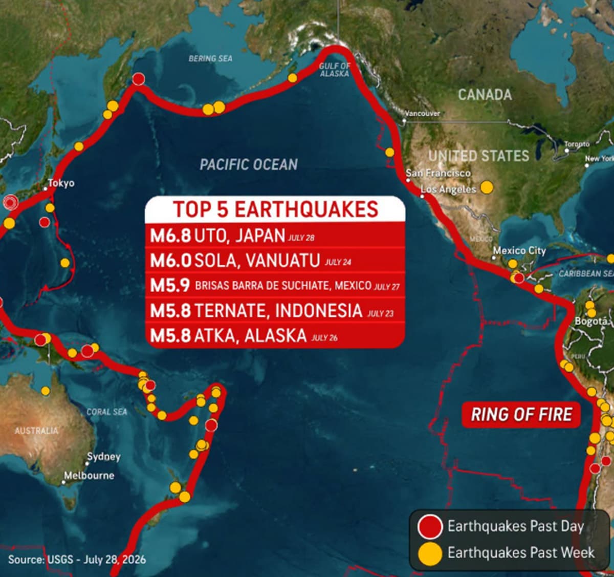 แผ่นดินไหวที่เกิดตามแนววงแหวนแห่งไฟในรอบสัปดาห์ที่ผ่านมา ที่มา: USGS