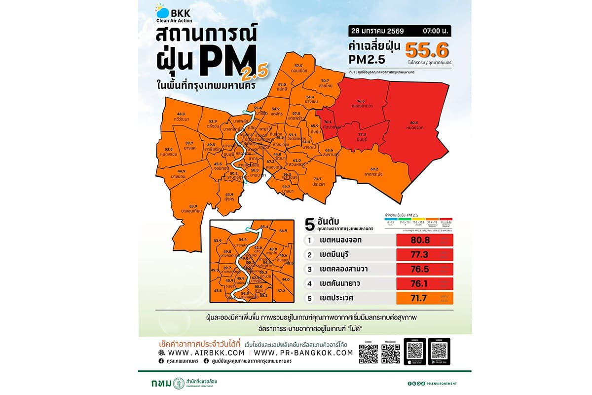sustainability-pm25-cross-province-nakhon-nayok-fire-hit-bangkok-SPACEBAR-Photo04.jpg
