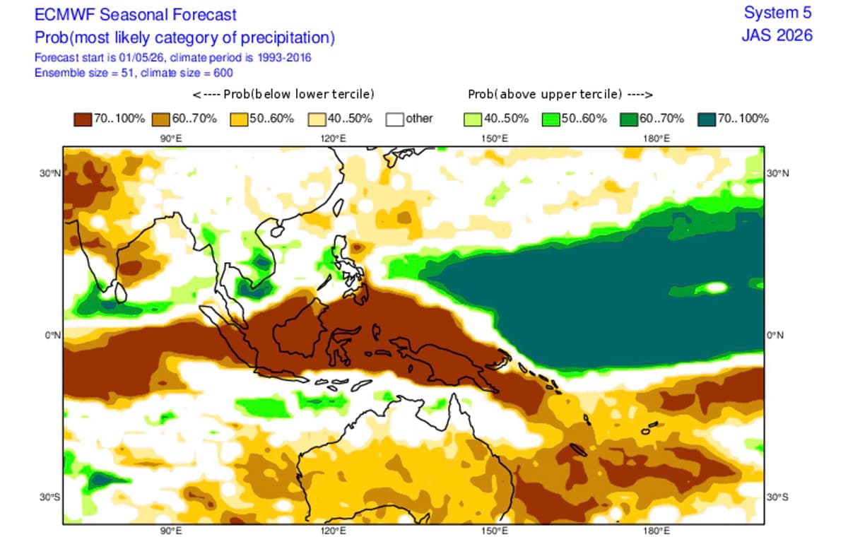 ECMWF พยากรณ์ว่าไทยเราจะไม่แล้งมากแม้เป็น Super El Nino / ดุลยชล