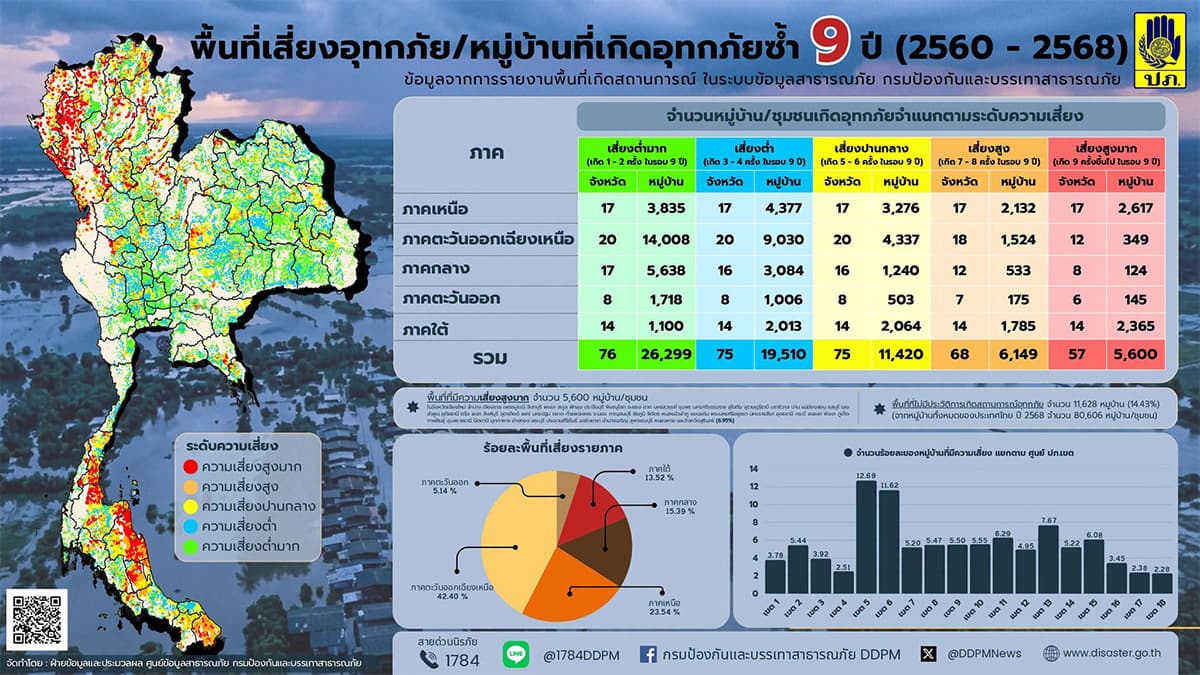 thailand-disaster-risk-9year-vulnerable-areas-analysis-SPACEBAR-Photo01.jpg