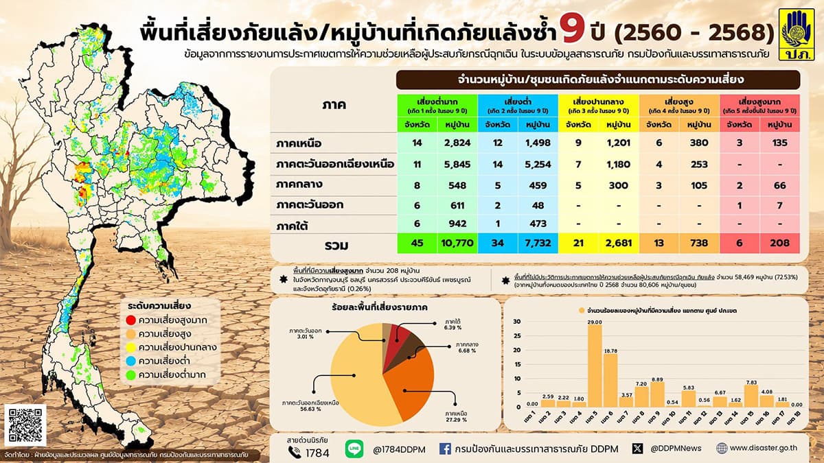 thailand-disaster-risk-9year-vulnerable-areas-analysis-SPACEBAR-Photo02.jpg