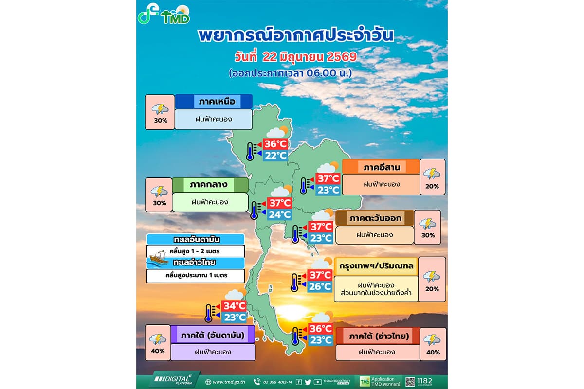 thailand-weather-forecast-new-monsoon-heavy-rain-june-25-27-SPACEBAR-Photo01.jpg