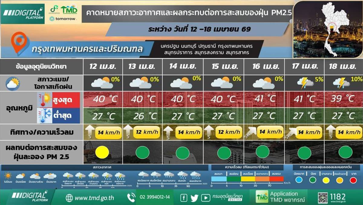 weather-storm-warning-songkran-2026-SPACEBAR-Photo01.jpg