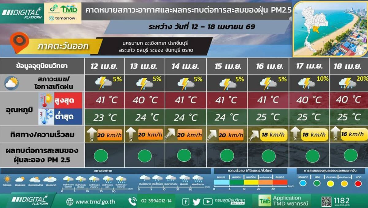 weather-storm-warning-songkran-2026-SPACEBAR-Photo02.jpg