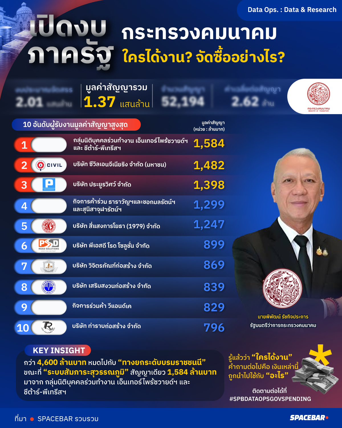 กระทรวงคมนาคมใครได้งาน-จัดซื้ออย่างไรArtboard-6-copy.png