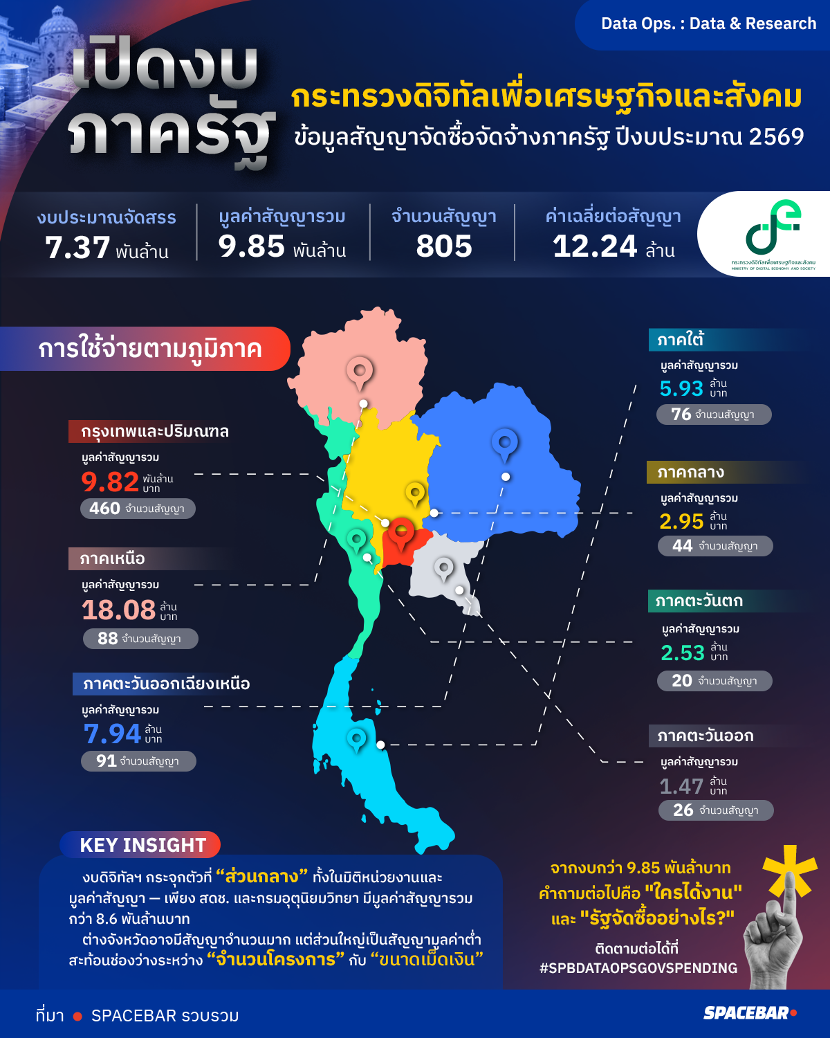 กระทรวงดิจิทัลเพื่อเศรษฐกิจและสังคม-edit2Artboard-6-copy.png