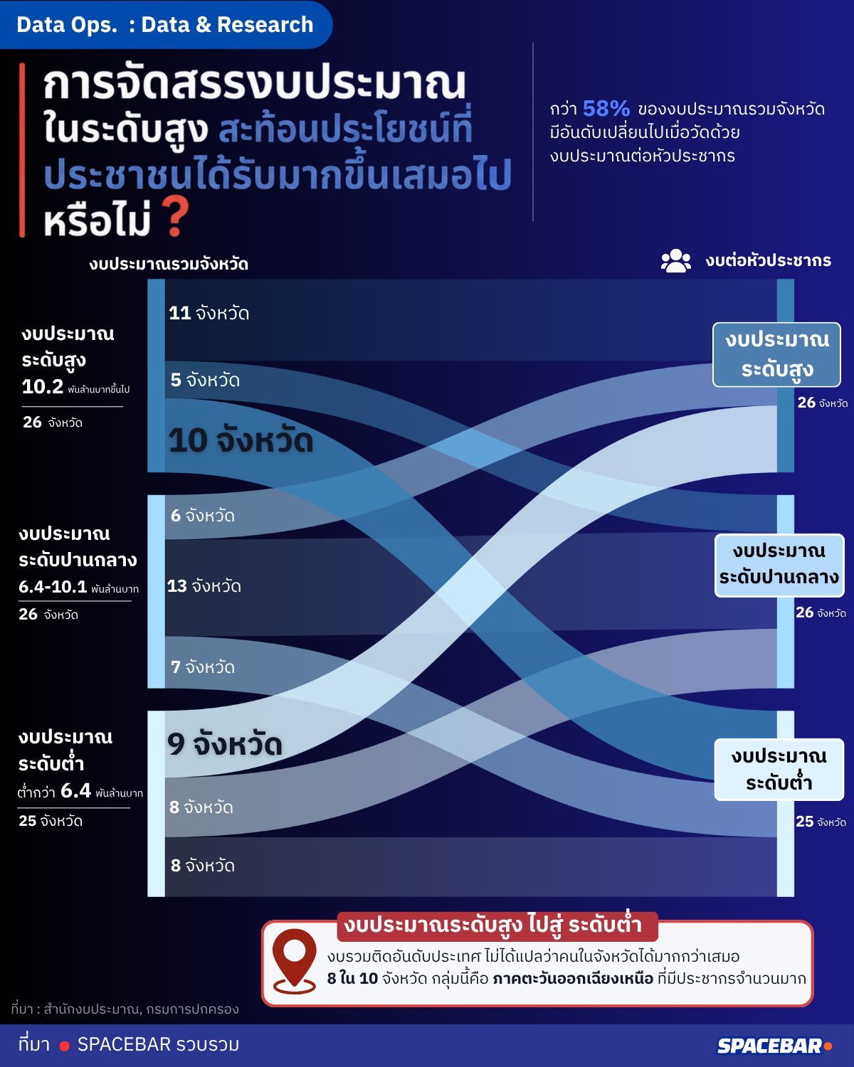 การจัดสรรงบประมาณ_15.57.png