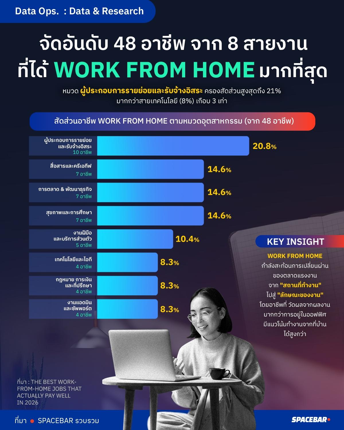 จัดอันดับ WFH.jpg