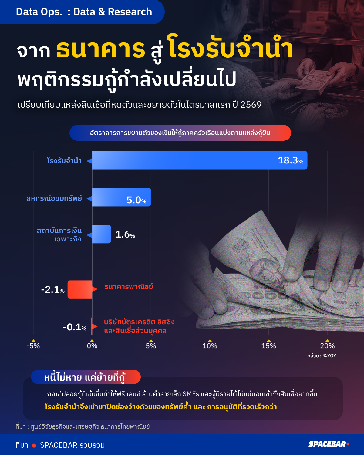 จาก-ธนาคาร-สู่-โรงรับจำนำ.png