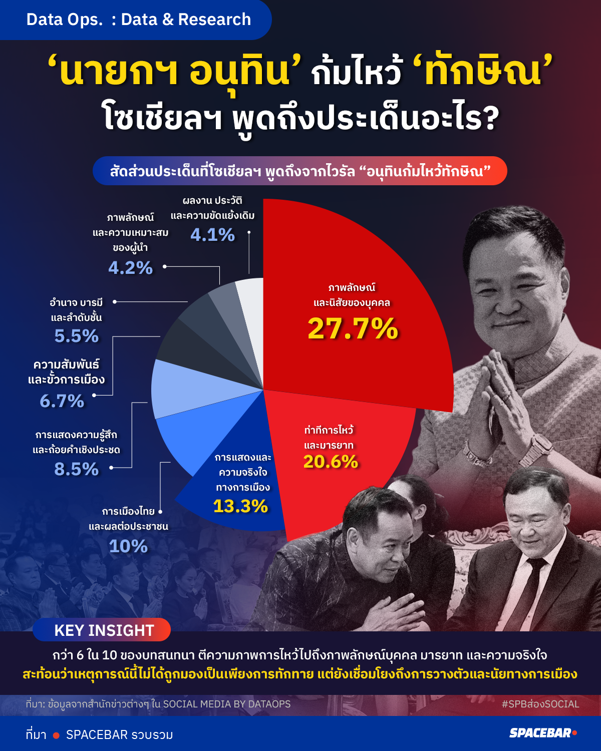 นายกฯ-อนุทิน-ก้มไหว้-ทักษิณArtboard-6-copy.png