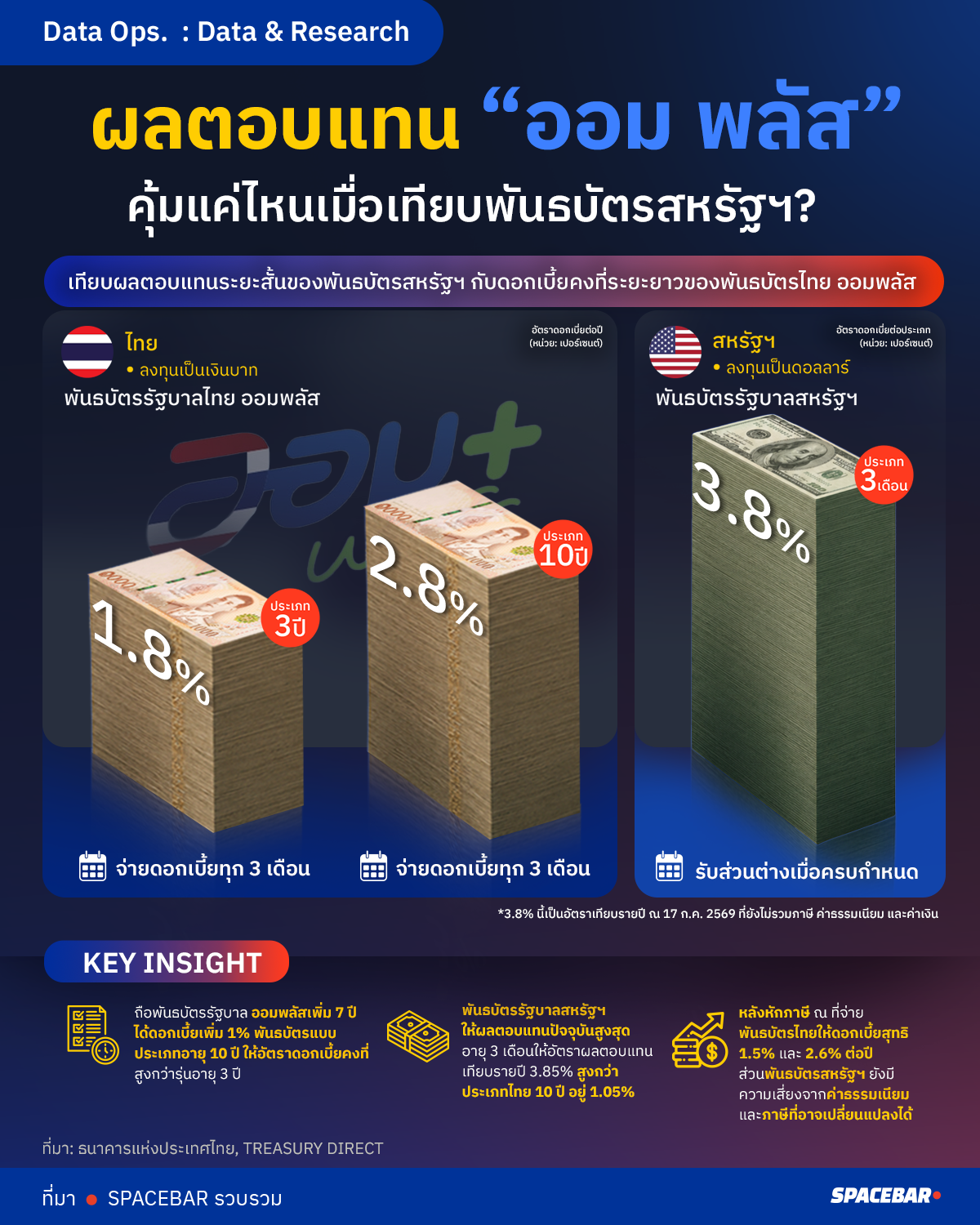 ผลตอบแทน-“ออม-พลัส”-Artboard-6-copy (1).png