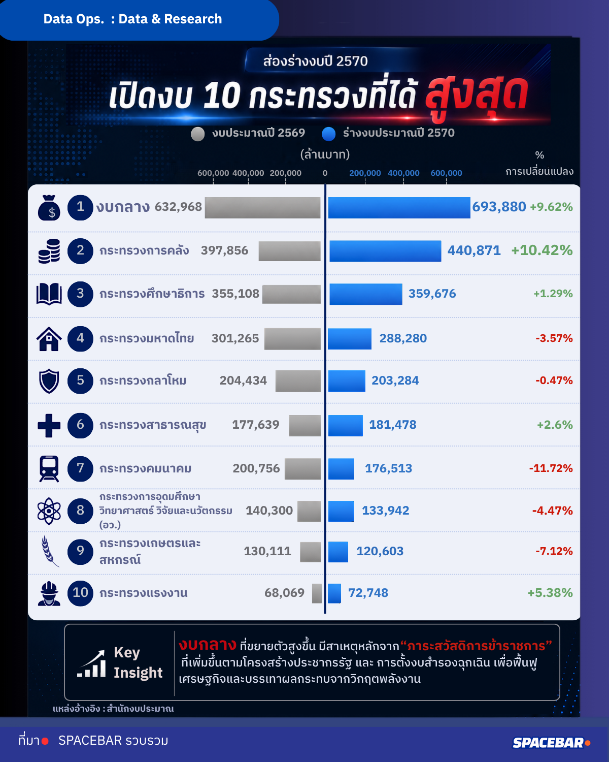 ร่างงบปี 70.png
