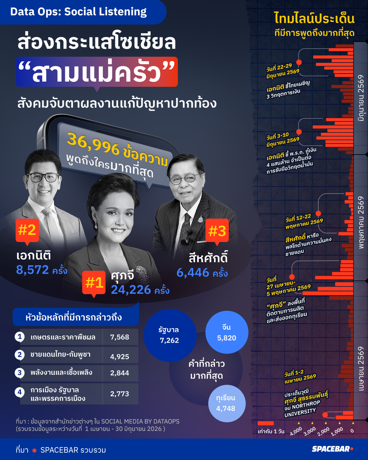 ส่องกระแสโซเชียล-“สามแม่ครัว”.png