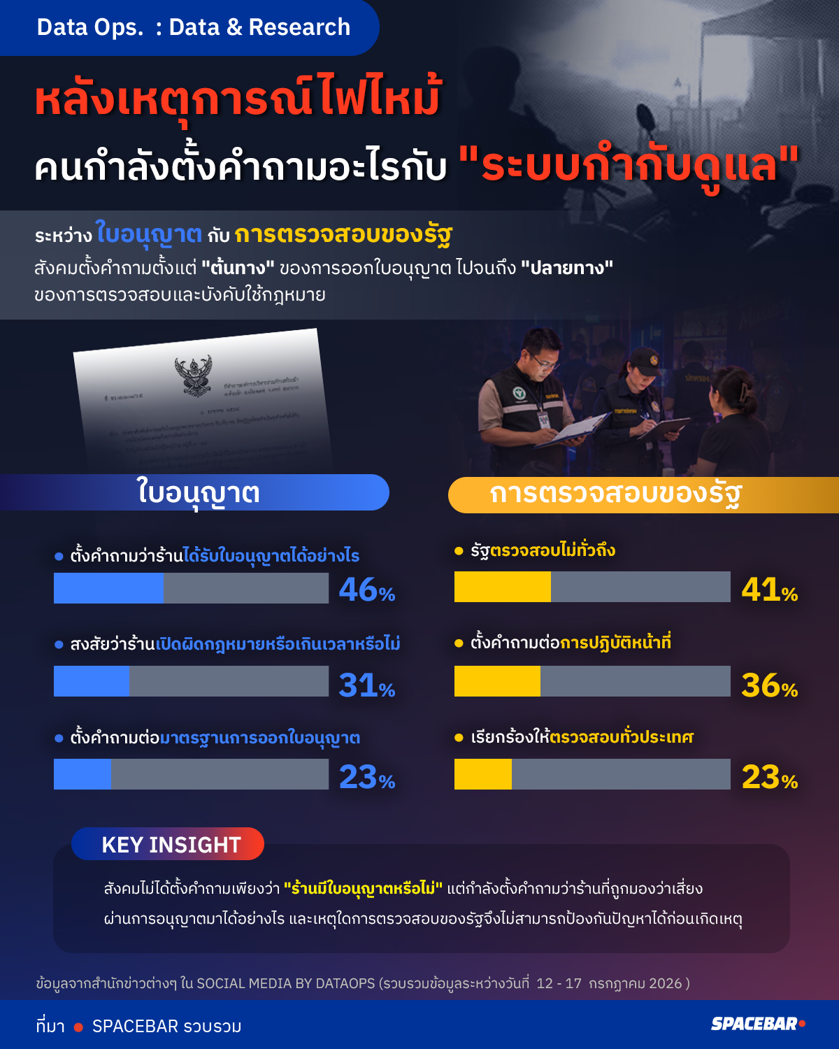 หลังเหตุการณ์ไฟไหม้คนกำลังตั้งคำถามอะไรกับ-ระบบกำกับดูแลArtboard-6-copy 1.png