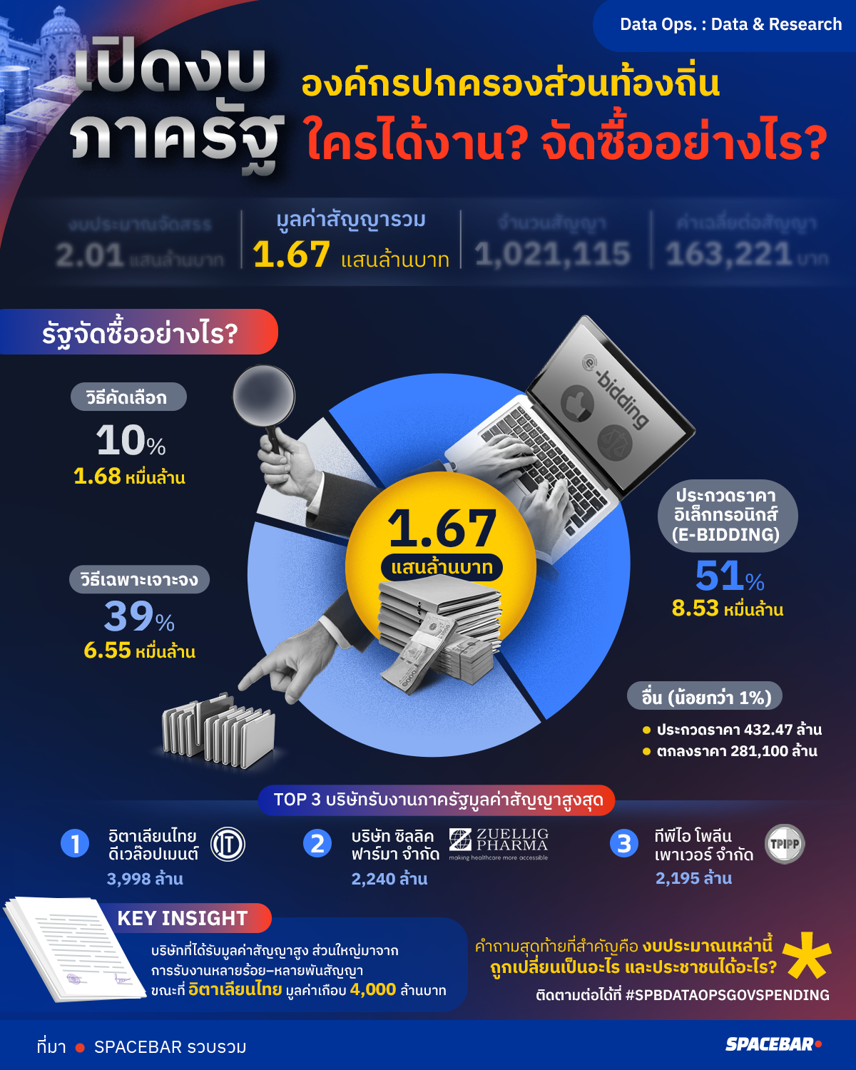 เปิดงบภาครัฐ-ใครได้งาน-จัดซื้ออย่างไร edit.png