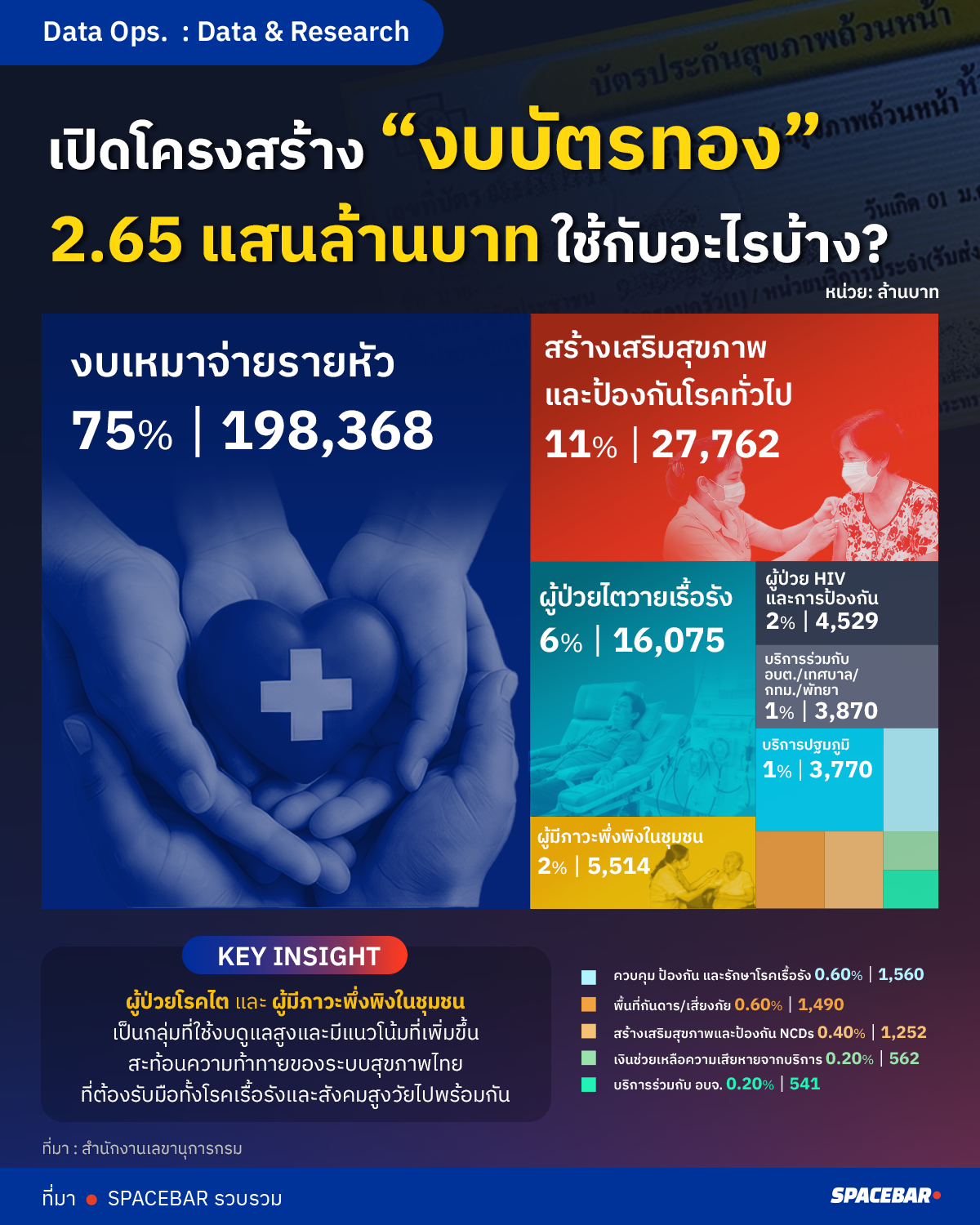 เปิดโครงสร้าง-“งบบัตรทอง”Artboard-6-copy 2.png