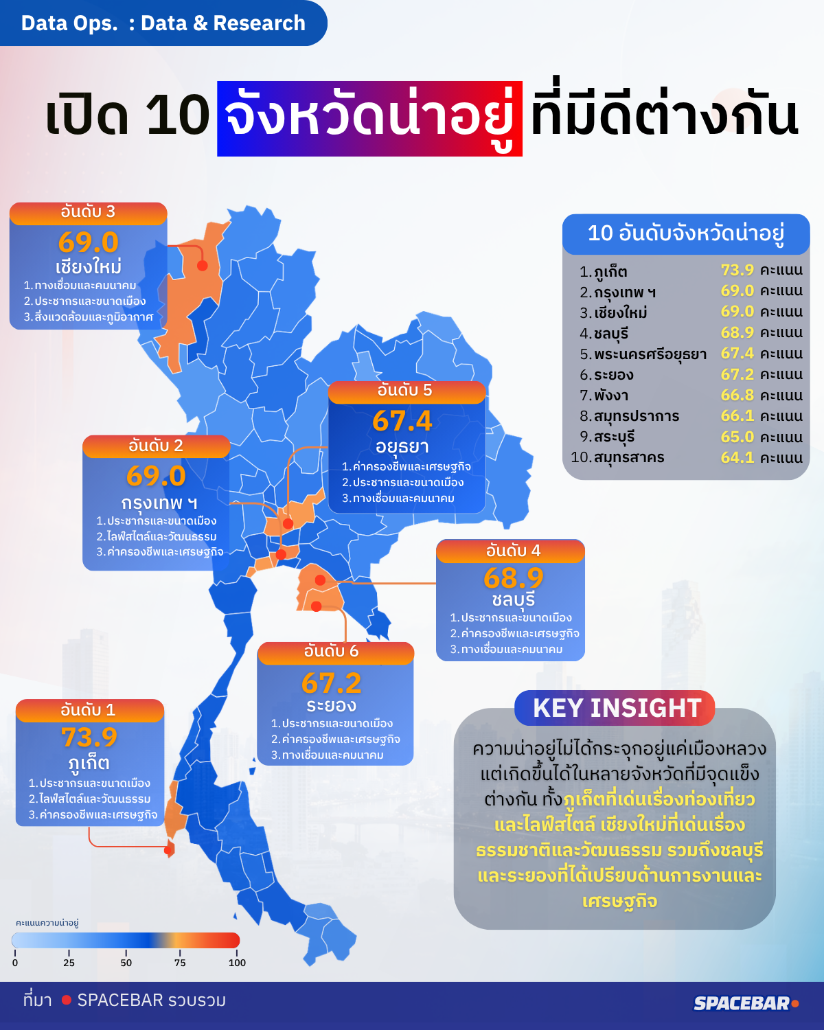 Thai Live Index.png